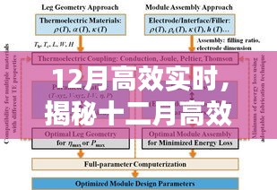 揭秘十二月高效實(shí)時(shí)秘訣，提升效率的關(guān)鍵要點(diǎn)解析