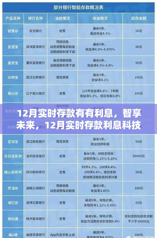12月實(shí)時(shí)存款智享未來，科技新體驗(yàn)下的高息存款之旅