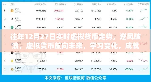 虛擬貨幣走勢(shì)分析，逆風(fēng)破浪，航向未來(lái)的自信與夢(mèng)想之路