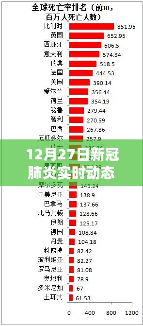 12月27日新冠肺炎實(shí)時(shí)動(dòng)態(tài)新樂(lè)，全面評(píng)測(cè)與介紹