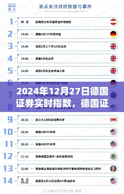 德國(guó)證券實(shí)時(shí)指數(shù)，科技驅(qū)動(dòng)投資，智能金融新時(shí)代的里程碑