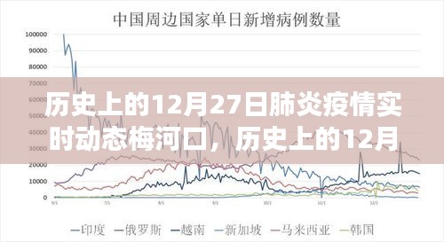 歷史上的12月27日梅河口肺炎疫情變遷，勵(lì)志篇章的實(shí)時(shí)動(dòng)態(tài)記錄