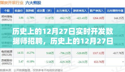 歷史上的12月27日，實(shí)時(shí)開(kāi)發(fā)數(shù)據(jù)師招聘之旅啟動(dòng)！