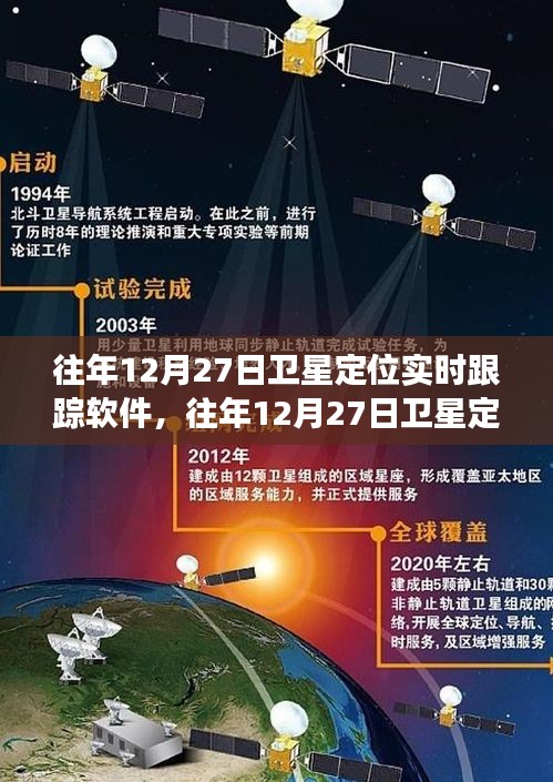 往年12月27日衛(wèi)星定位實(shí)時(shí)跟蹤軟件的發(fā)展與特點(diǎn)概述