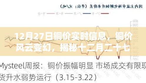 揭秘銅價風云變幻，十二月二十七日市場波動背后的故事與實時信息解析