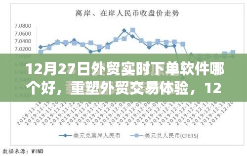 12月最新外貿(mào)實(shí)時(shí)下單軟件測(cè)評(píng)，重塑交易體驗(yàn)，哪款軟件最優(yōu)秀？