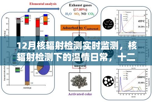 12月核輻射實(shí)時(shí)監(jiān)測(cè)，守護(hù)與陪伴的溫情日常