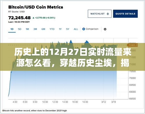 揭秘歷史與現(xiàn)實交匯的流量高峰，12月27日背后的數(shù)據(jù)洪流重塑實時流量紀元！