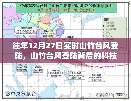 山竹臺風背后的科技力量，智能氣象監(jiān)測設(shè)備引領(lǐng)生活變革！