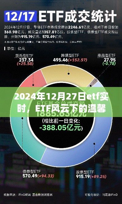 ETF風云下的溫馨日常與奇遇，2024年12月27日的ETF實時觀察