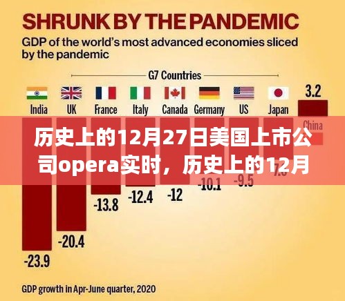 歷史上的12月27日，Opera實(shí)時(shí)在美國上市公司的里程碑事件回顧