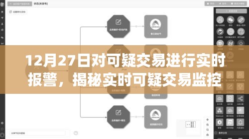 揭秘實(shí)時可疑交易監(jiān)控體系，以12月27日為例，洞悉交易安全新動態(tài)及實(shí)時報警機(jī)制