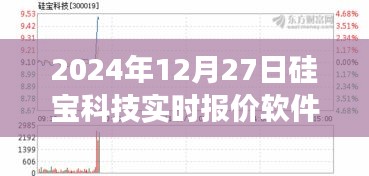 硅寶科技實(shí)時(shí)報(bào)價(jià)軟件，掌握變化，自信成就未來之旅