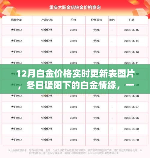 冬日白金情緣，金價(jià)實(shí)時(shí)更新與友情故事交織的奇緣