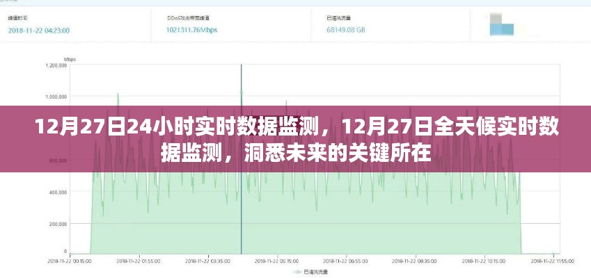 12月27日全天候?qū)崟r(shí)數(shù)據(jù)監(jiān)測(cè)，洞悉未來(lái)關(guān)鍵趨勢(shì)