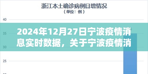 聚焦寧波疫情實(shí)時(shí)數(shù)據(jù)報(bào)告，2024年12月27日寧波疫情消息更新