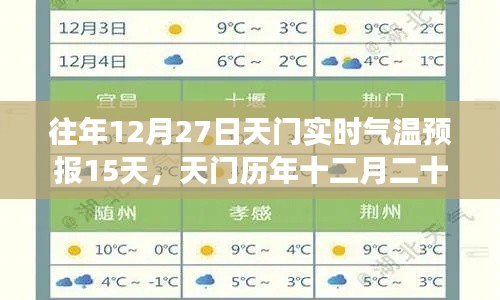 天門歷年十二月二十七日未來十五日實時氣溫預報詳解及當日天氣分析