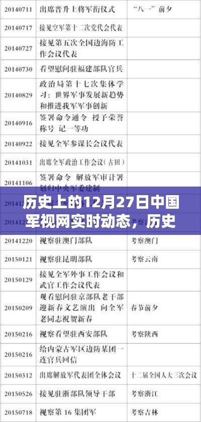 歷史上的12月27日中國軍視網(wǎng)實時動態(tài)概覽，軍視網(wǎng)實時更新回顧