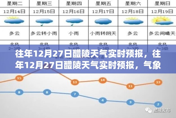 往年12月27日醴陵天氣實(shí)時(shí)預(yù)報(bào)，氣象分析與應(yīng)對(duì)指南