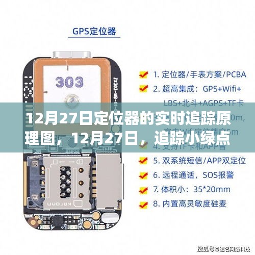 追蹤小綠點(diǎn)背后的暖心故事，定位器的實(shí)時(shí)追蹤原理詳解