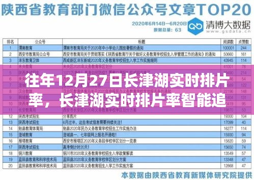科技助力電影產(chǎn)業(yè)，長(zhǎng)津湖實(shí)時(shí)排片率智能追蹤系統(tǒng)揭秘，智能生活新體驗(yàn)！