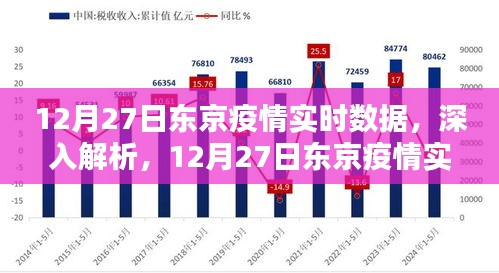 東京疫情實時數據解析，深度探討，最新報告（12月27日）