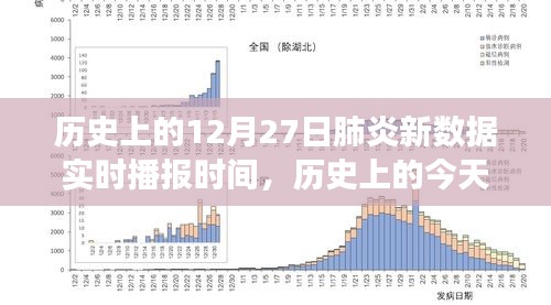 歷史上的肺炎疫情播報(bào)，揭秘十二月二十七日新數(shù)據(jù)實(shí)時(shí)播報(bào)背后的故事