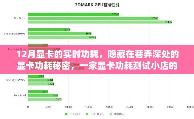 巷弄深處的秘密，揭秘顯卡功耗測試之旅，探索顯卡實(shí)時(shí)功耗的奧秘