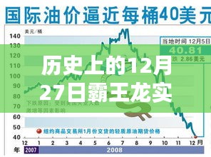 歷史上的霸王龍價格走勢揭秘，12月27日圖表分析，小紅書熱文分享