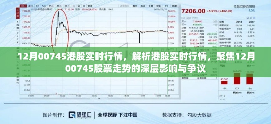 12月00745港股實(shí)時(shí)行情深度解析，股票走勢(shì)、影響與爭(zhēng)議關(guān)注焦點(diǎn)