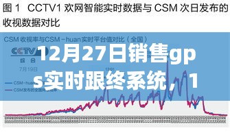 12月27日銷售GPS實時跟蹤系統(tǒng)，開啟智能定位新時代