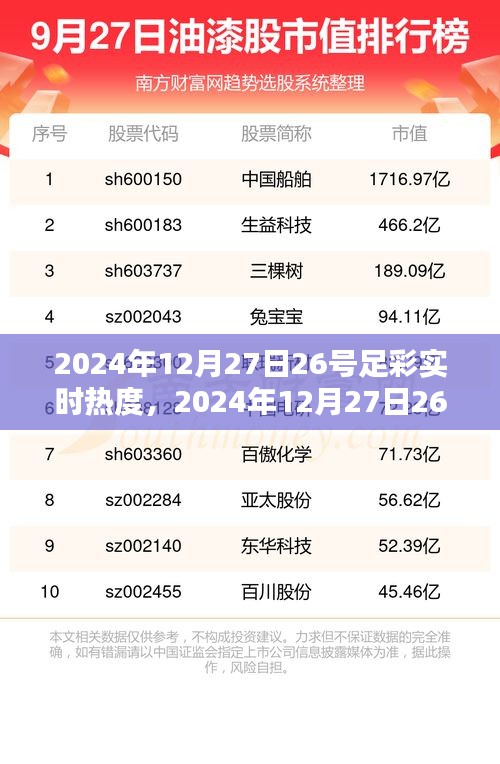 從新手到進(jìn)階的全面攻略，2024年12月27日26號(hào)足彩實(shí)時(shí)熱度探索指南