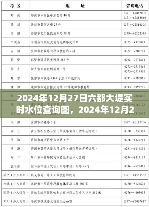 全面解讀，2024年12月27日六都大堤實時水位查詢圖特性、體驗、競品對比與用戶群體分析