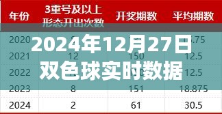 揭秘未來彩票新紀(jì)元，雙色球智能分析系統(tǒng)引領(lǐng)科技投注新篇章，實(shí)時(shí)數(shù)據(jù)統(tǒng)計(jì)冷熱預(yù)測未來走勢（2024年12月27日）
