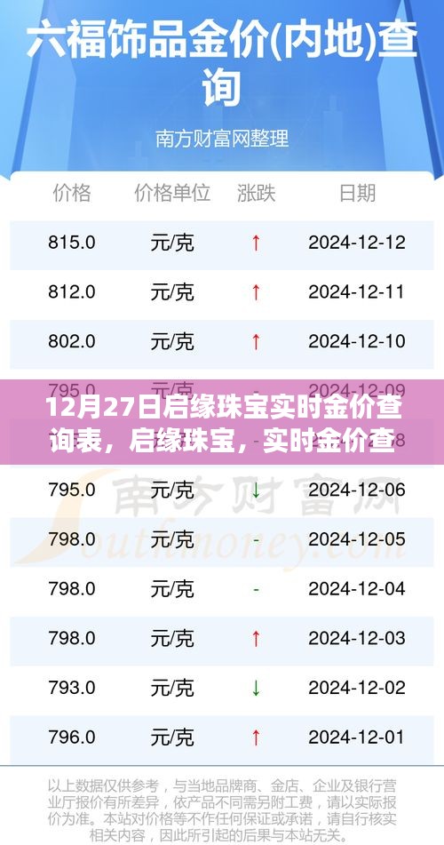 啟緣珠寶實(shí)時金價查詢表，科技之光照亮珠寶行業(yè)的未來新紀(jì)元