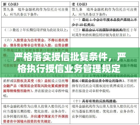 嚴格落實授信批復條件，嚴格執(zhí)行授信業(yè)務管理規(guī)定 