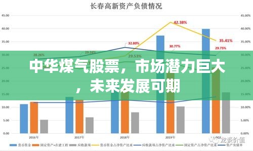 中華煤氣股票，市場潛力巨大，未來發(fā)展可期