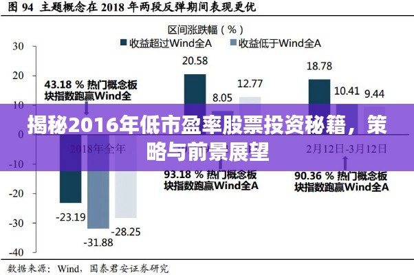 揭秘2016年低市盈率股票投資秘籍，策略與前景展望