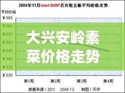 大興安嶺素菜價(jià)格走勢(shì)解析，最新行情報(bào)告！