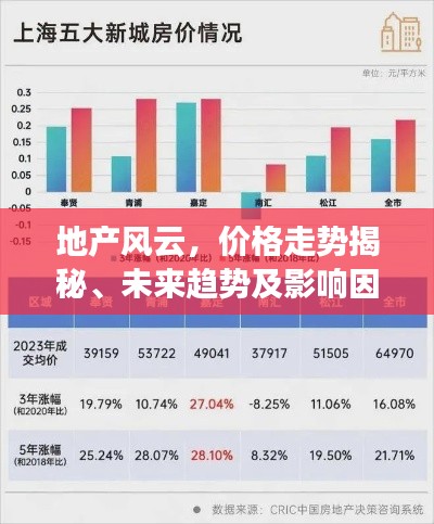 地產(chǎn)風(fēng)云，價(jià)格走勢(shì)揭秘、未來(lái)趨勢(shì)及影響因素展望