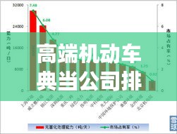 高端機動車典當公司排行榜，行業(yè)影響力與市場份額揭秘