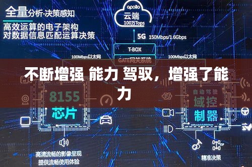 不斷增強 能力 駕馭，增強了能力 