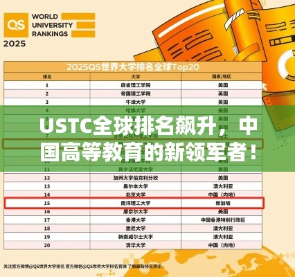 USTC全球排名飆升，中國高等教育的新領(lǐng)軍者！