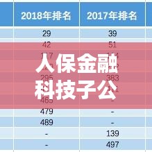 人保金融科技子公司排名揭曉，行業(yè)影響力不容小覷