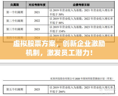 虛擬股票方案，創(chuàng)新企業(yè)激勵機(jī)制，激發(fā)員工潛力！