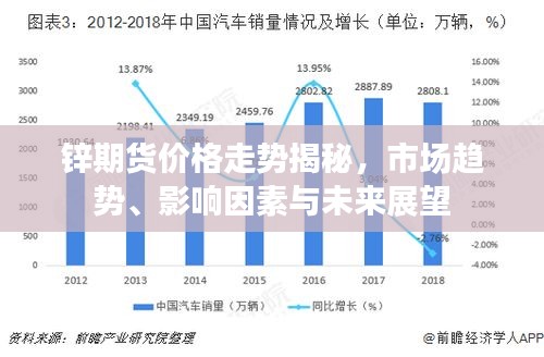 鋅期貨價格走勢揭秘，市場趨勢、影響因素與未來展望