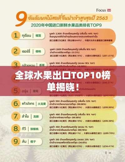 全球水果出口TOP10榜單揭曉！