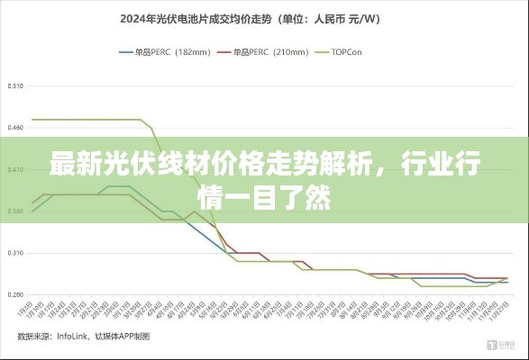 最新光伏線材價格走勢解析，行業(yè)行情一目了然