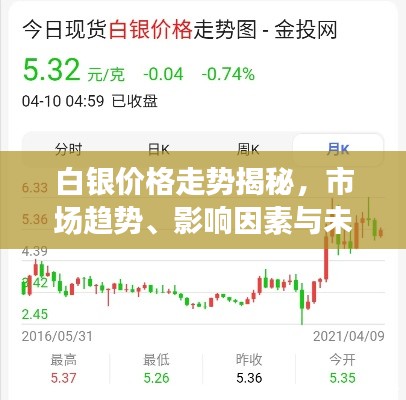 白銀價(jià)格走勢(shì)揭秘，市場(chǎng)趨勢(shì)、影響因素與未來(lái)展望分析