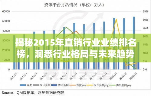 揭秘2015年直銷行業(yè)業(yè)績排名榜，洞悉行業(yè)格局與未來趨勢(shì)